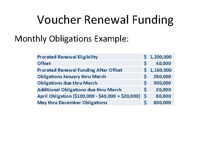 Voucher Renewal Funding Monthly Obligations Example: Prorated Renewal Eligibility Offset Prorated Renewal Funding After