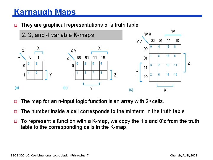 Karnaugh Maps q They are graphical representations of a truth table 2, 3, and