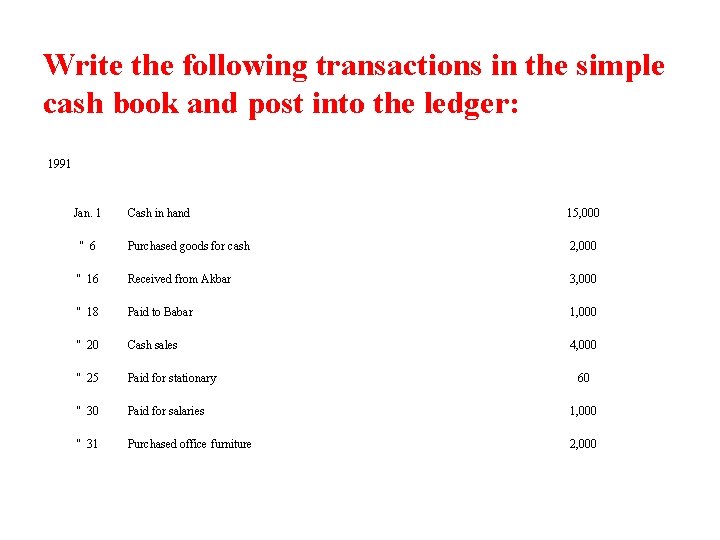 Write the following transactions in the simple cash book and post into the ledger: