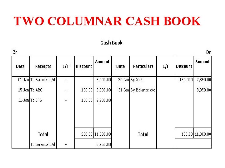 TWO COLUMNAR CASH BOOK 