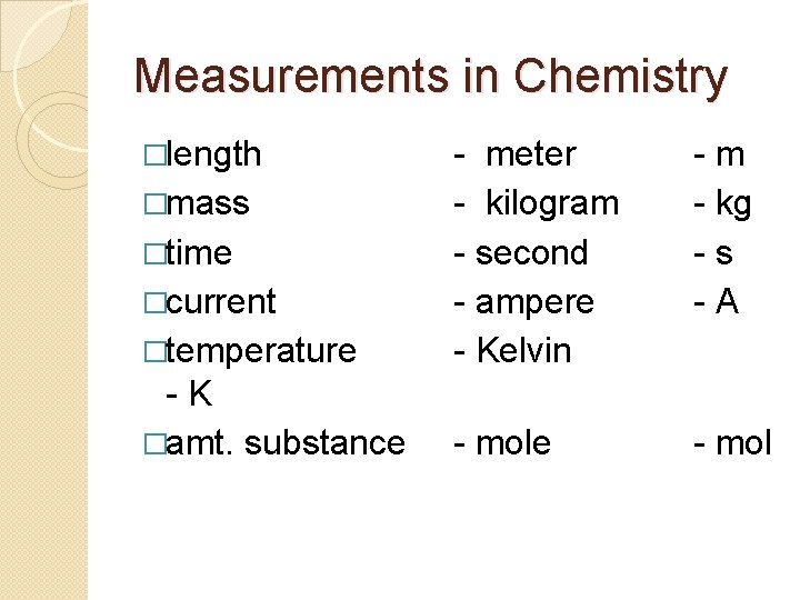 Measurements in Chemistry �length -m - kg -s -A �temperature - meter - kilogram
