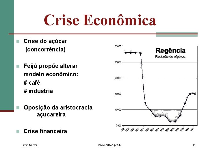 Crise Econômica n Crise do açúcar (concorrência) n Feijó propõe alterar modelo econômico: #