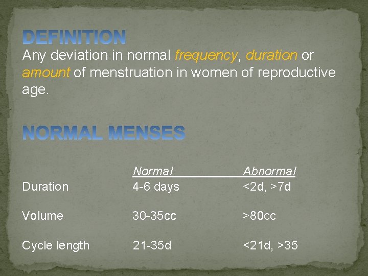 Any deviation in normal frequency, duration or amount of menstruation in women of reproductive