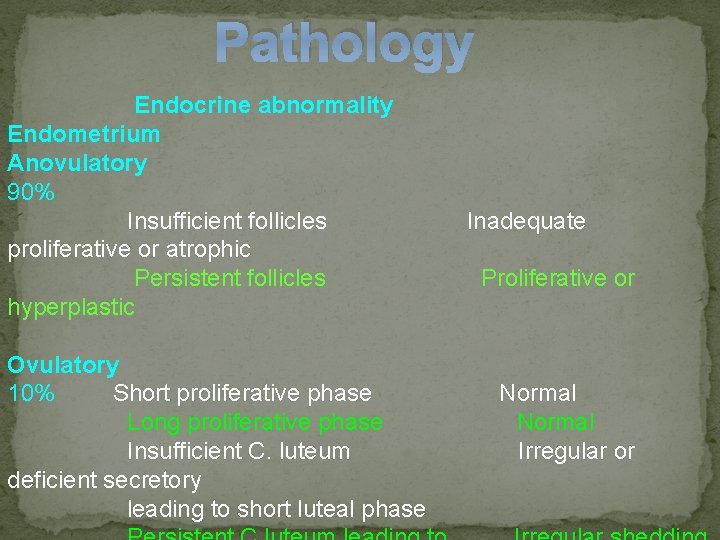 Pathology Endocrine abnormality Endometrium Anovulatory 90% Insufficient follicles proliferative or atrophic Persistent follicles hyperplastic