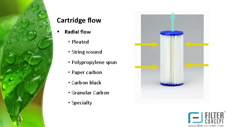 Cartridge flow § Radial flow • Pleated • String wound • Polypropylene spun •