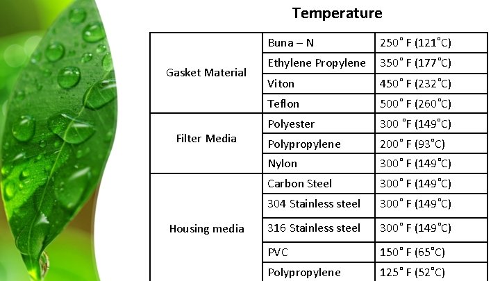 Temperature Gasket Material Filter Media Housing media Buna – N 250˚ F (121˚C) Ethylene