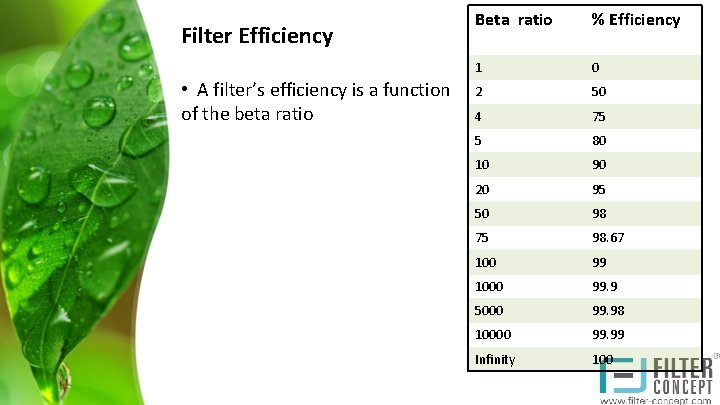 Filter Efficiency • A filter’s efficiency is a function of the beta ratio Beta