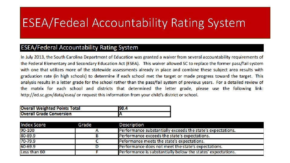Cane Bay Elementary 1247 Cane Bay Boulevard Summerville
