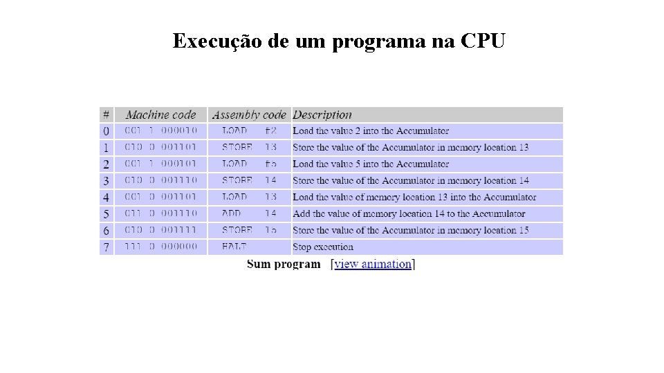 Execução de um programa na CPU 