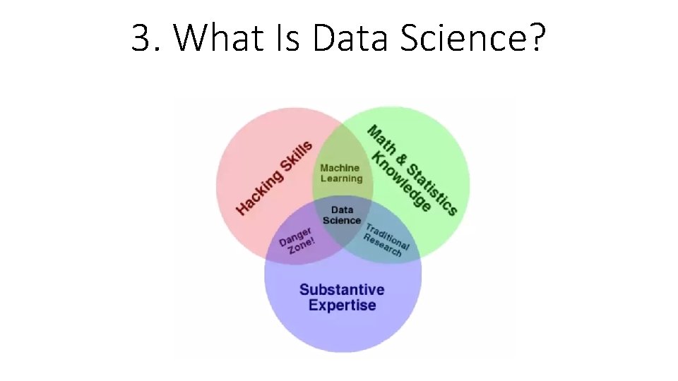 3. What Is Data Science? 