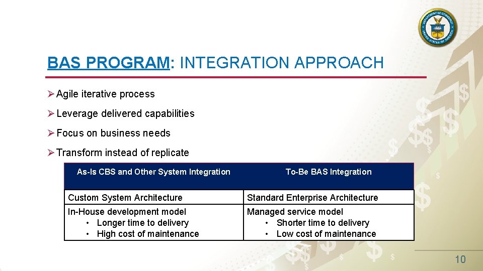 BAS PROGRAM: INTEGRATION APPROACH $ Ø Agile iterative process $$ $ Ø Leverage delivered