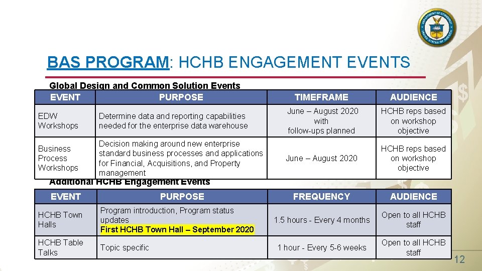 BAS PROGRAM: HCHB ENGAGEMENT EVENTS Global Design and Common Solution Events EVENT PURPOSE TIMEFRAME