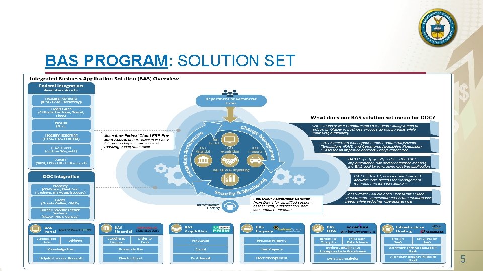 BAS PROGRAM: SOLUTION SET $ $$ $ $ $ 5 