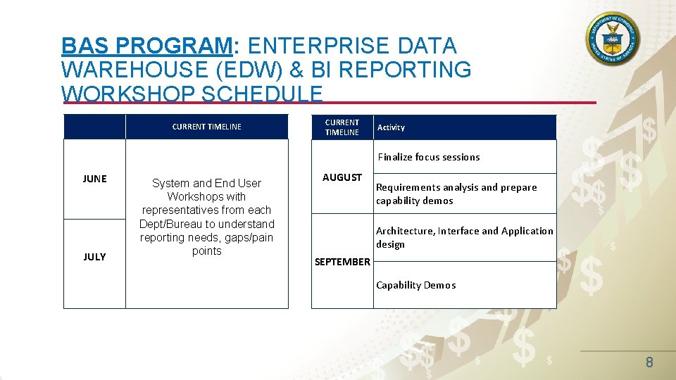 BAS PROGRAM: ENTERPRISE DATA WAREHOUSE (EDW) & BI REPORTING WORKSHOP SCHEDULE CURRENT TIMELINE $