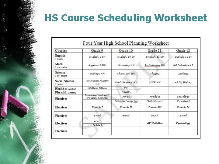 HS Course Scheduling Worksheet 
