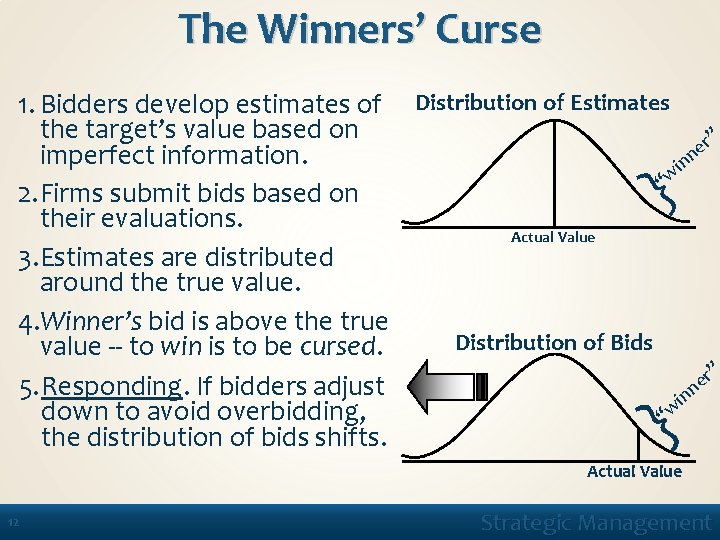 The Winners’ Curse 1. Bidders develop estimates of Distribution of Estimates the target’s value
