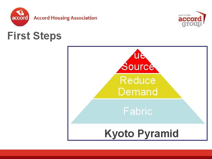First Steps Fuel Source Reduce Demand Fabric Kyoto Pyramid 