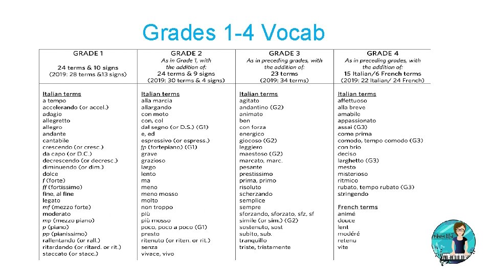 Grades 1 -4 Vocab 