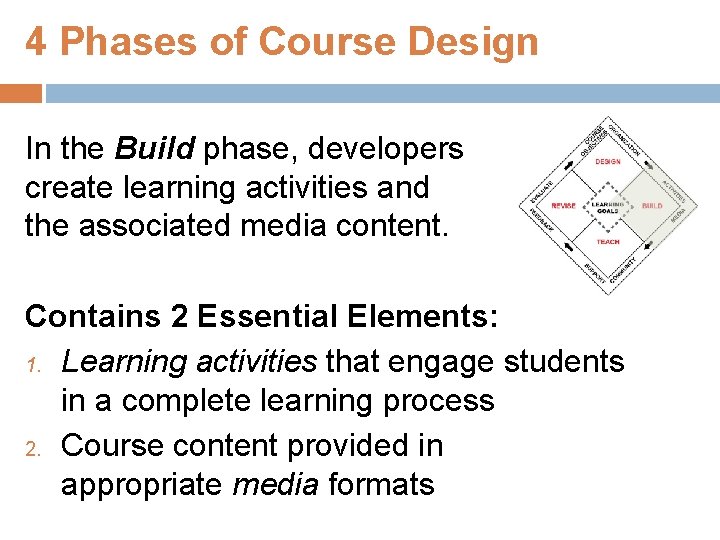 4 Phases of Course Design In the Build phase, developers create learning activities and