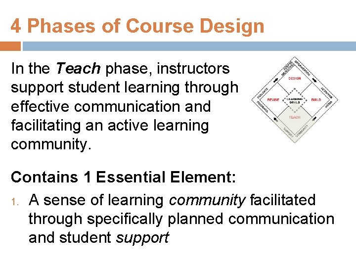 4 Phases of Course Design In the Teach phase, instructors support student learning through