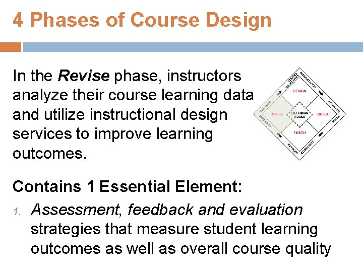 4 Phases of Course Design In the Revise phase, instructors analyze their course learning