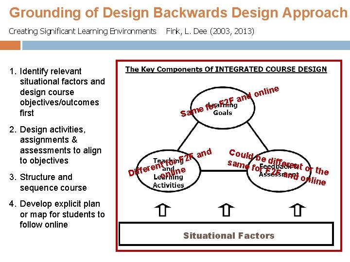 Grounding of Design Backwards Design Approach Creating Significant Learning Environments Fink, L. Dee (2003,