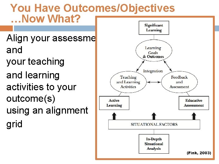 You Have Outcomes/Objectives …Now What? Align your assessment and your teaching and learning activities