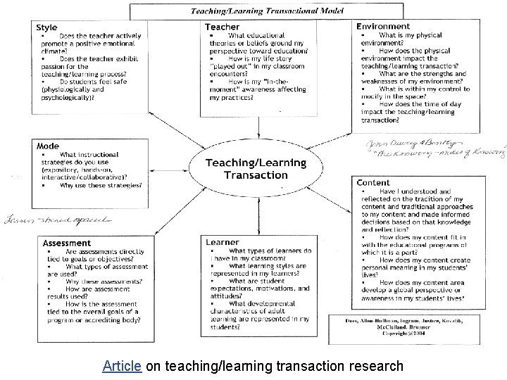 Article on teaching/learning transaction research 