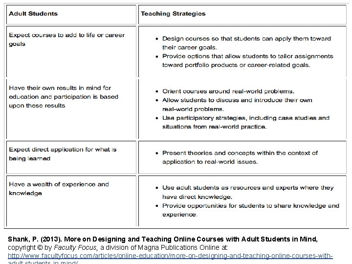 Shank, P. (2013). More on Designing and Teaching Online Courses with Adult Students in