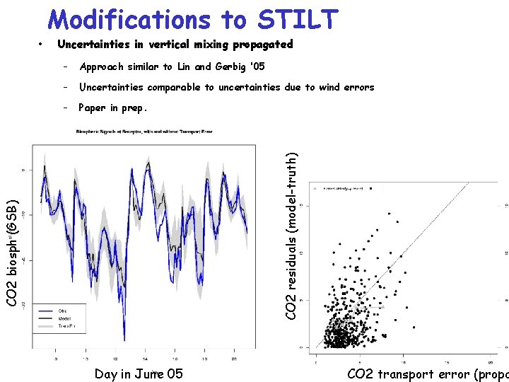 Uncertainties in vertical mixing propagated Approach similar to Lin and Gerbig ’ 05 –