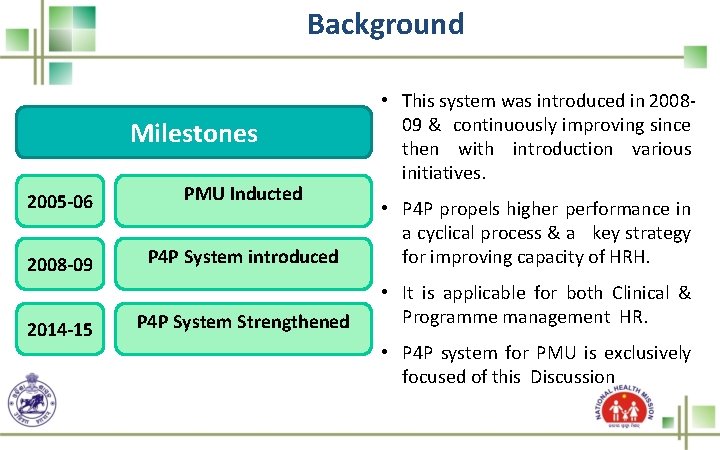 Background Milestones • This system was introduced in 200809 & continuously improving since then