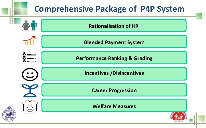 Comprehensive Package of P 4 P System Rationalisation of HR Blended Payment System Performance