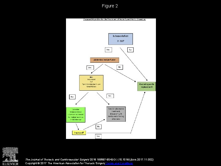 Figure 2 The Journal of Thoracic and Cardiovascular Surgery 2018 155897 -904 DOI: (10.