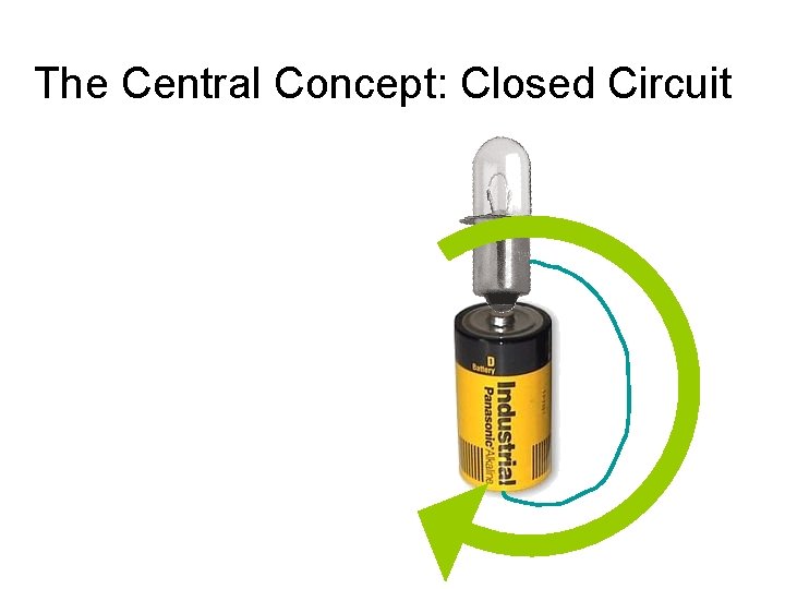 The Central Concept: Closed Circuit 
