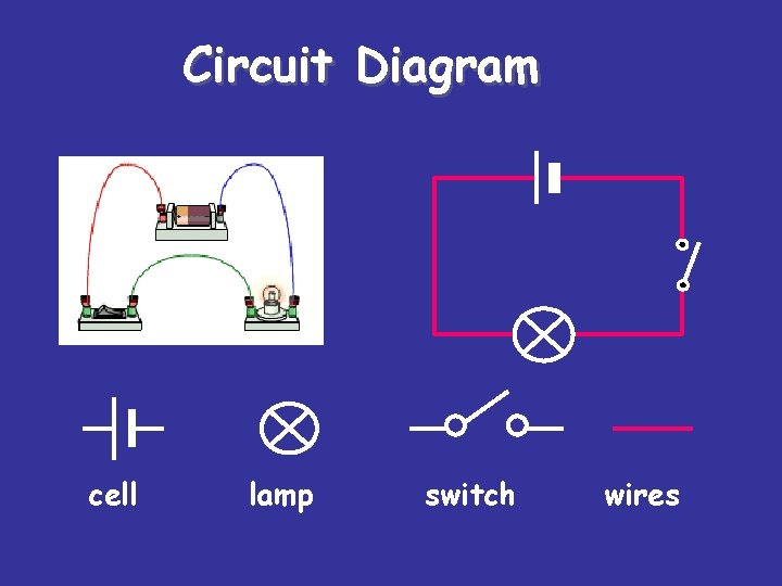 Scientists symbols: cell Circuit Diagram cuits using lamp switch wires 