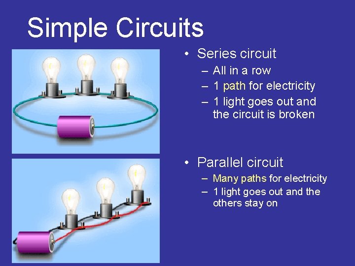 Simple Circuits • Series circuit – All in a row – 1 path for