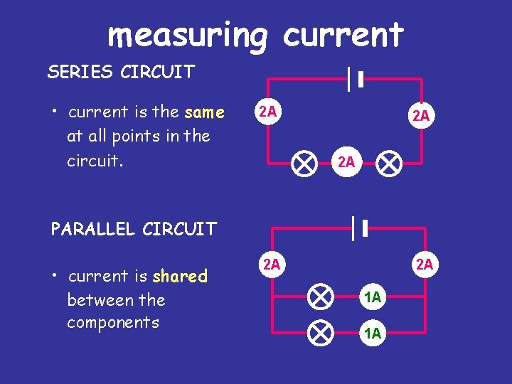 measuring current SERIES CIRCUIT • current is the same at all points in the