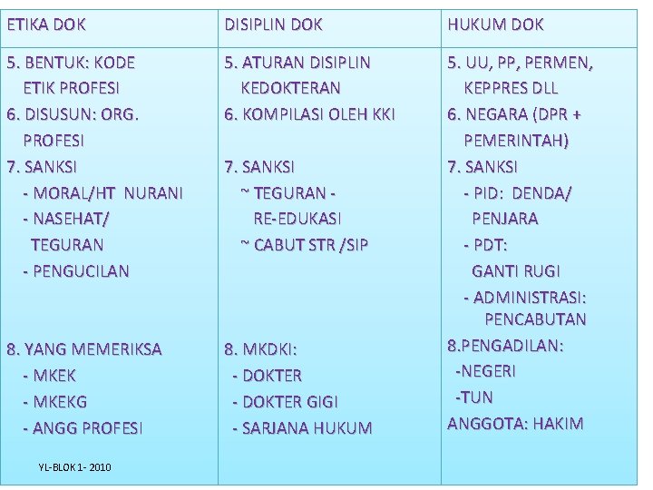 ETIKA DOK DISIPLIN DOK HUKUM DOK 5. BENTUK: KODE ETIK PROFESI 6. DISUSUN: ORG.