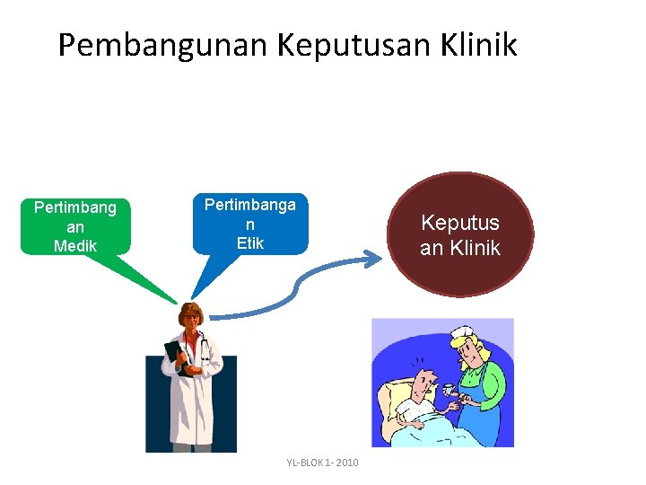 Pembangunan Keputusan Klinik Pertimbang an Medik Pertimbanga n Etik K YL-BLOK 1 - 2010