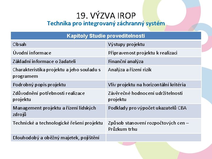 19. VÝZVA IROP Technika pro integrovaný záchranný systém Kapitoly Studie proveditelnosti Obsah Výstupy projektu