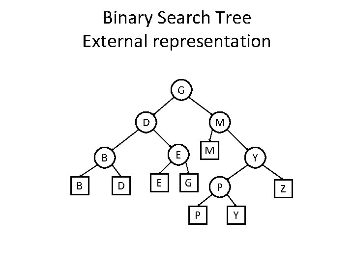 Binary Search Tree External representation G D M B B M E D E
