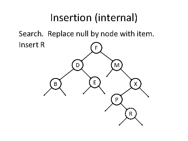 Insertion (internal) Search. Replace null by node with item. Insert R F D B