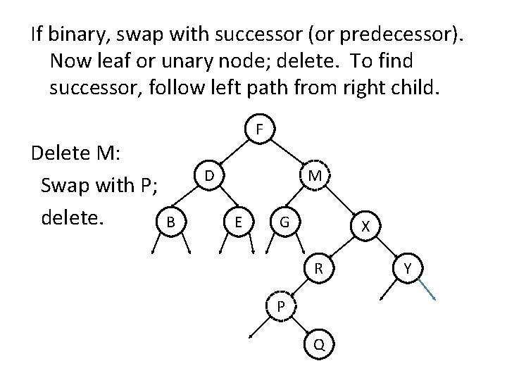 If binary, swap with successor (or predecessor). Now leaf or unary node; delete. To