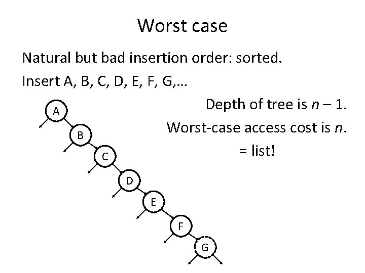 Worst case Natural but bad insertion order: sorted. Insert A, B, C, D, E,