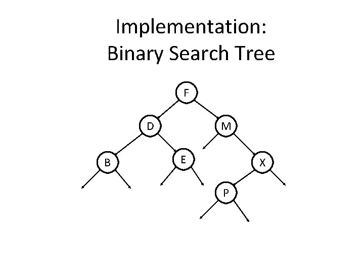 Implementation: Binary Search Tree F D B M E X P 