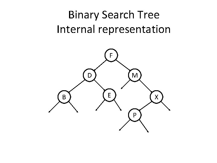 Binary Search Tree Internal representation F D B M E X P 