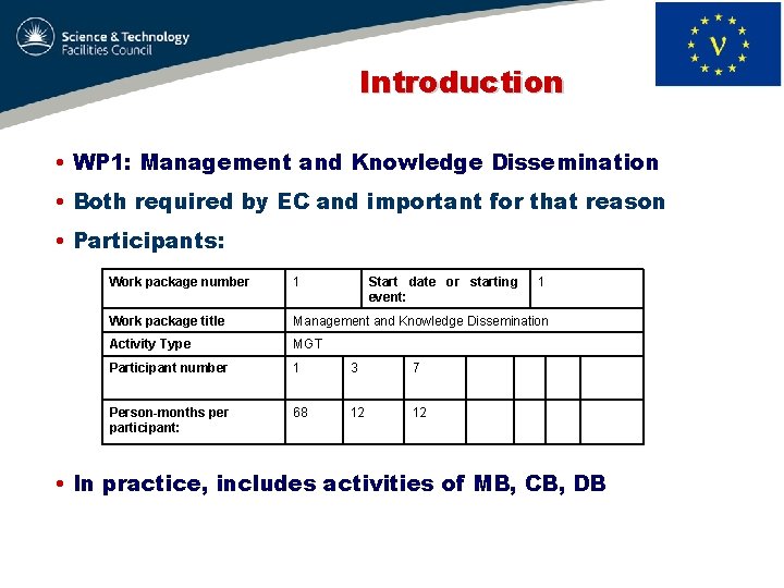 Introduction • WP 1: Management and Knowledge Dissemination • Both required by EC and