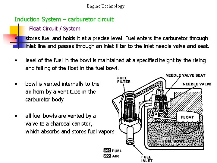 Engine Technology Induction System carburetor circuit Introduction Variations