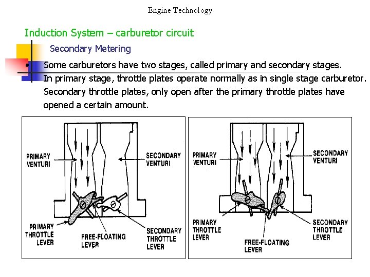 Engine Technology Induction System – carburetor circuit Secondary Metering • Some carburetors have two