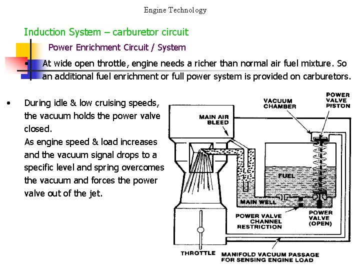 Engine Technology Induction System – carburetor circuit Power Enrichment Circuit / System • •